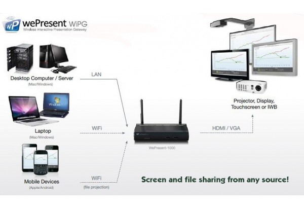  WePresent Bộ kết nối không dây cao cấp dành cho máy chiếu, màn hình Led, màn hình tương tác